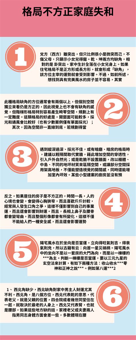 房間不方正|房屋風水注意事項有哪些？格局不方正，恐破財、家庭失和、疾病。